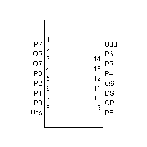 pre
