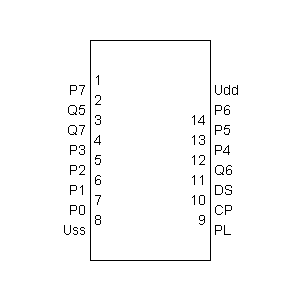 pre
