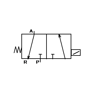 pre