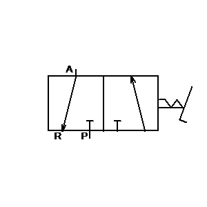 pre