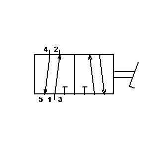pre